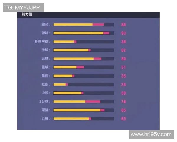 篮球个人能力排行榜揭晓上海篮球队荣登榜首引发热议 篮球个人能力排行榜揭晓上海篮球队荣登榜首引发热议